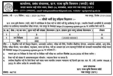 छत्तीसगढ़ मंडी निरीक्षक वैकेंसी 2026